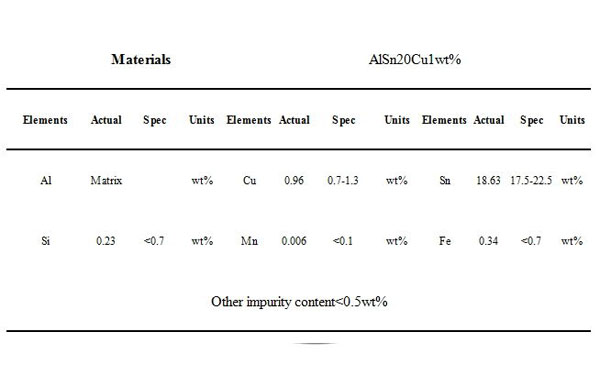 鋁錫銅合金靶材檢測報告