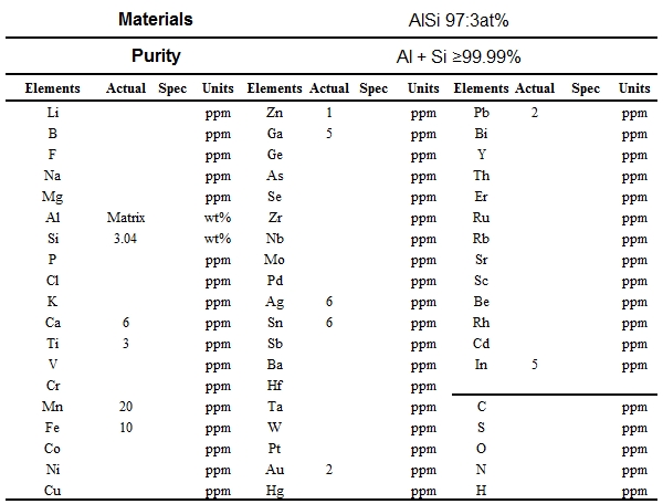 鋁硅靶材成分表